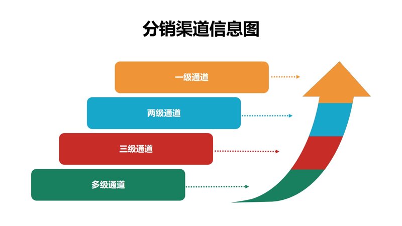 供应链管理如何成为企业发展的加速器