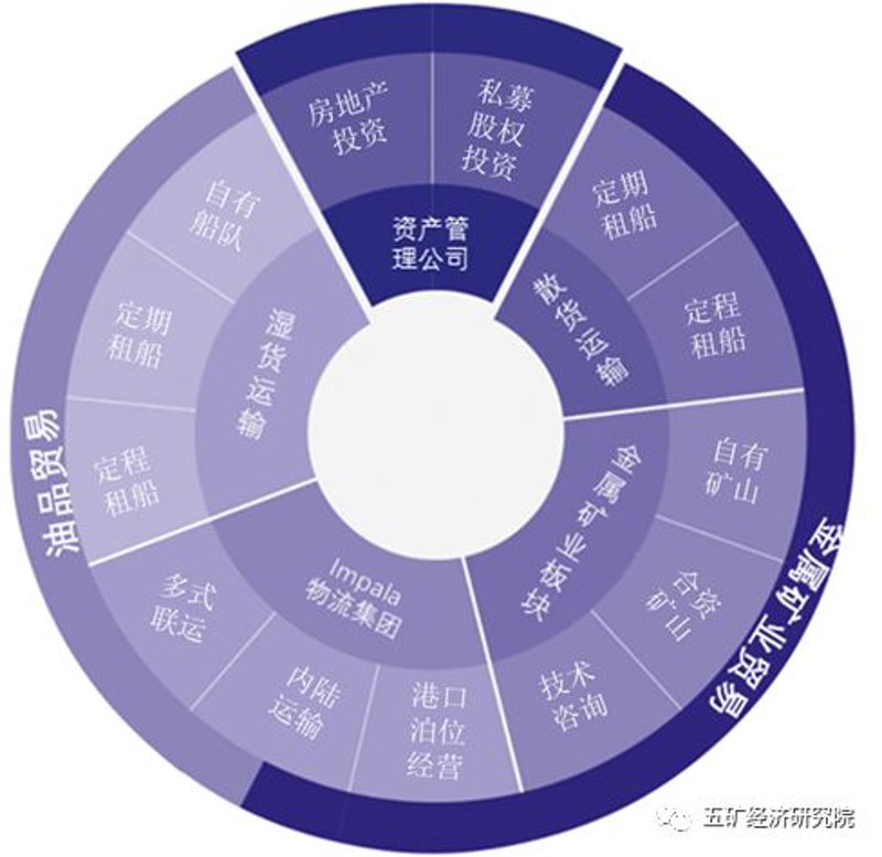 国际贸易采购：洞见未来趋势