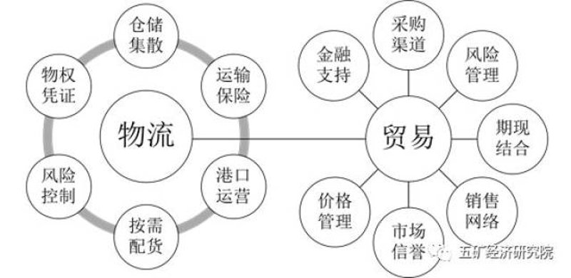洞察广西贸易公司新动态：市场风云变幻中的稳健前行