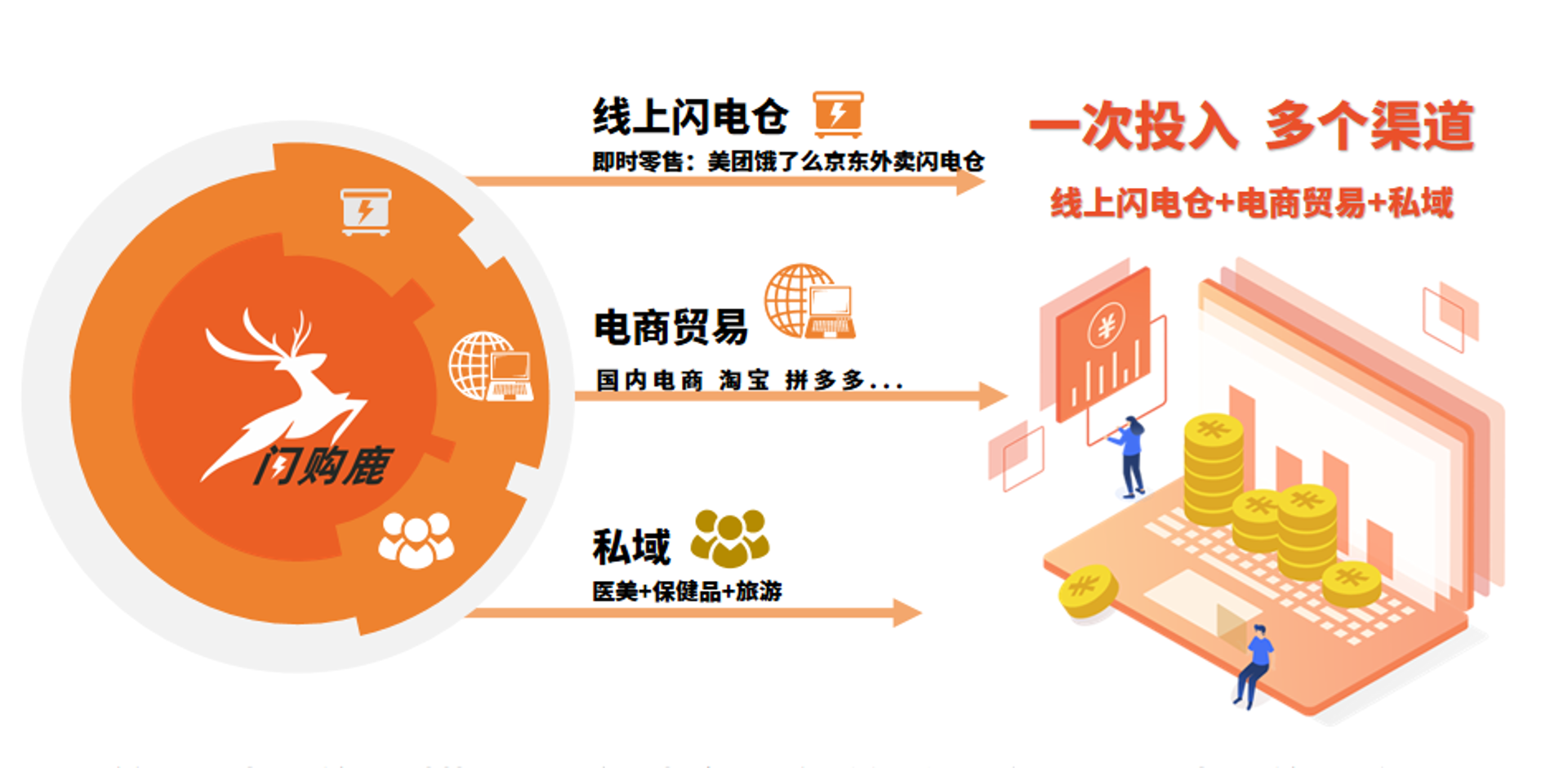 印慧贸易