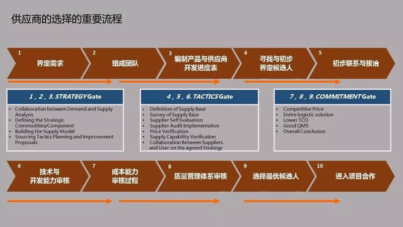 广西贸易公司的现状与发展